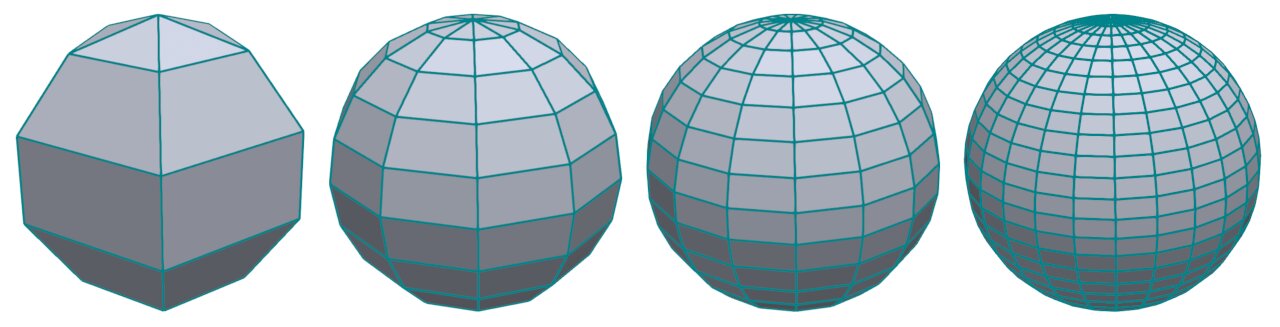 Different refinement levels of the UV sphere